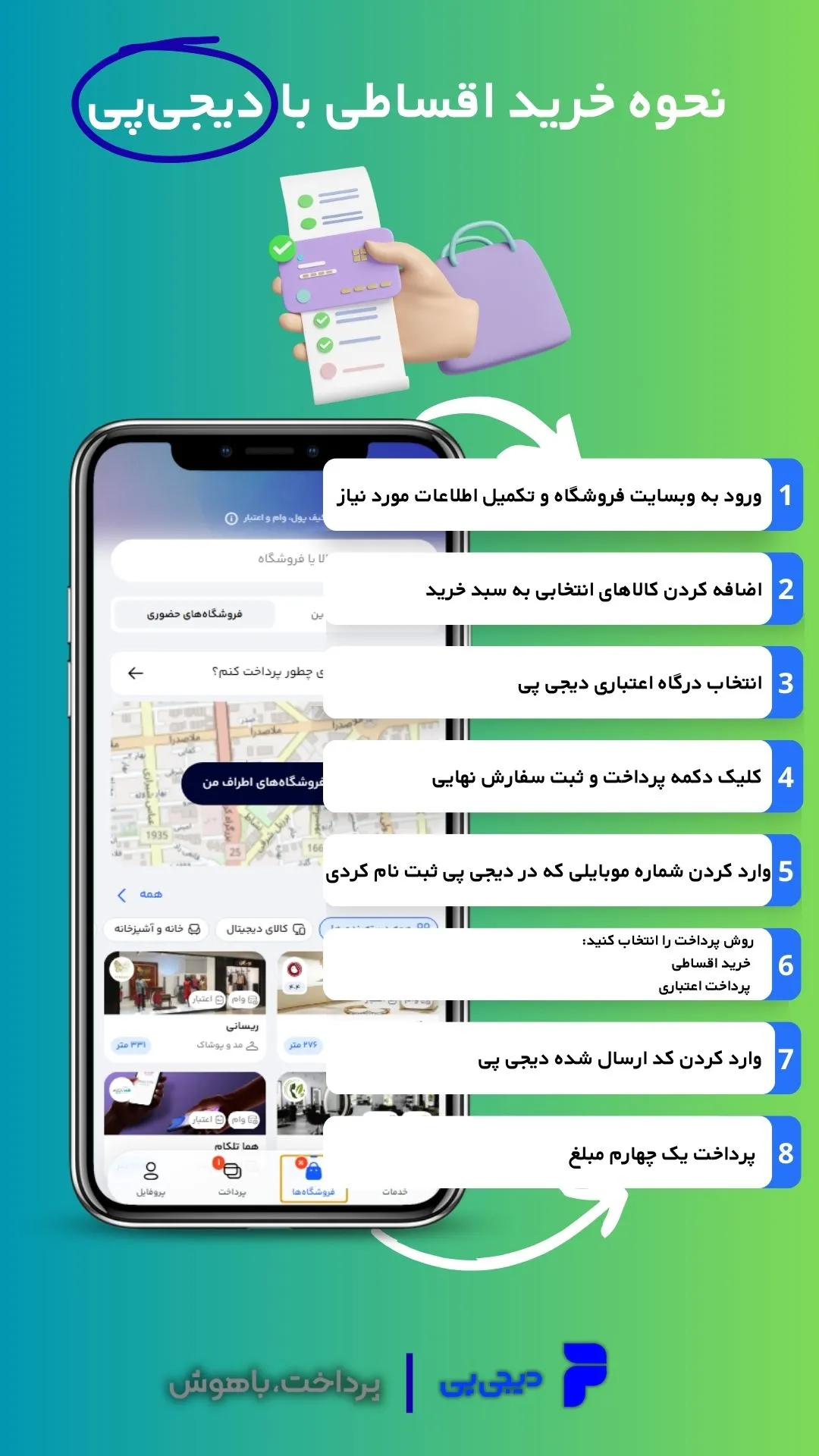 نحوه خرید اقساطی با دیجی پی